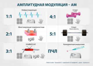 СКЭНАР-1-НТ (исполнение 01)  в Азове купить Медицинский интернет магазин - denaskardio.ru 