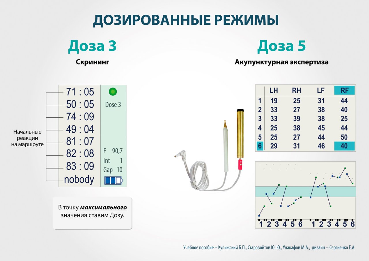 СКЭНАР-1-НТ (исполнение 01)  в Азове купить Медицинский интернет магазин - denaskardio.ru 